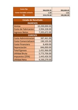 Costo Fijo 
                   966,028.35                     856,666.65 
 Costo Variable unitario