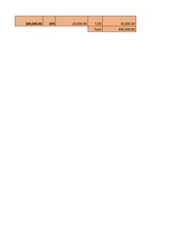 200,000.00 
10%                     20,000.00         5.00                       36,000.00 
 Total