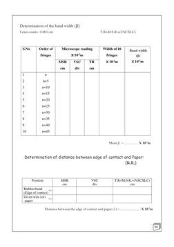 Determination of the band width (β) 
Least count=  0.001 cm 
T.R=M.S.R.+(VSCXLC) 
 
 
 
 
S.No 
Order of 
fringes 
Micros