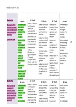 NSG3RDP Semester One 2021 
 
 
 
 
 
 
 
 
 
 
Question Four 
 
Choosing one of the 
immersive simulations, 
what was in the