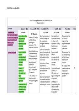 NSG3RDP Semester One 2021 
 
 
 
 
School of Nursing & Midwifery: NSG3RDP/NSG3RDM 
Assessment One 
CRITERIA 
Excellent (> 80
