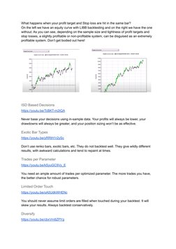 What happens when your profit target and Stop loss are hit in the same bar?
On the left we have an equity curve with LIBB bac