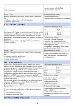 water resistance.
» good resistance to brake fluids
» good resistance to water
Primary Uses
Application Disadvantages
O-rings