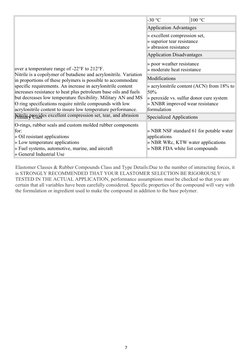 over a temperature range of -22°F to 212°F. 
Nitrile is a copolymer of butadiene and acrylonitrile. Variation 
in proportions
