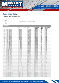 Onesteel Rhs Sizes RHS Steel Sizes and Weights Chart | PDF | Metre | Length