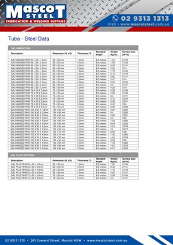 Onesteel Rhs Sizes RHS Steel Sizes and Weights Chart | PDF | Metre | Length