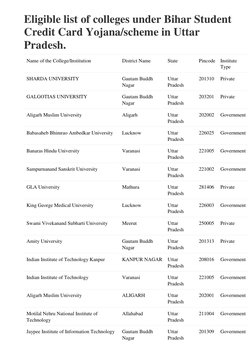 Bihar Student Credit Card College List | PDF