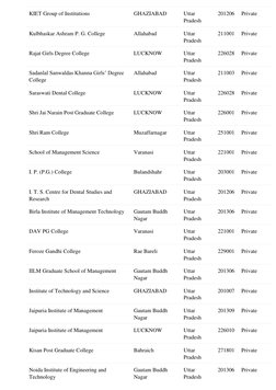 Bihar Student Credit Card College List | PDF