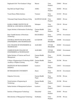 Bihar Student Credit Card College List | PDF