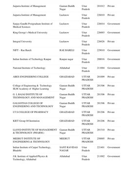 Bihar Student Credit Card College List | PDF
