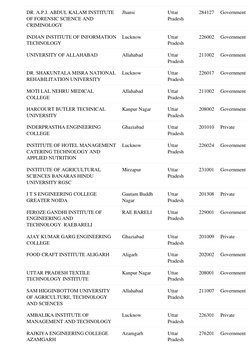 Bihar Student Credit Card College List | PDF