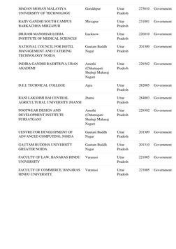 Bihar Student Credit Card College List | PDF