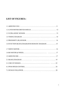 LIST OF FIGURES:-
1.1 ARDUINO UNO………………………………………………………………. 9
1.2 L293D MOTOR DRIVER SHIELD…………… …………………………….  12
1.3 ULTRA-SO