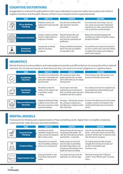 Thinknetic
Exaggerated or irrational thought patterns that cause individuals to perceive reality inaccurately and reinforce