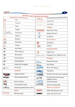 Topographic Map Symbols Explained | PDF | River | Stream