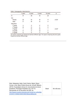 Kle (http://pepsic.bvsalud.org/scielo.php?script=sci_arttext&pi (http://pepsic.bvsalud.org/scielo.php?script=sci_arttext&pid=