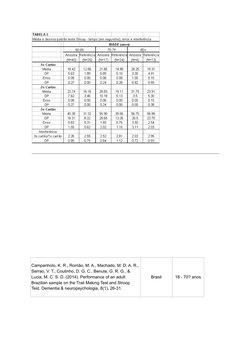 Campanholo, K. R., Romão, M. A., Machado, M. D. A. R.,
Serrao, V. T., Coutinho, D. G. C., Benute, G. R. G., &
Lucia, M. C. S.