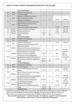 BCom Computer Applications II Sem | PDF | Method (Computer Programming ...