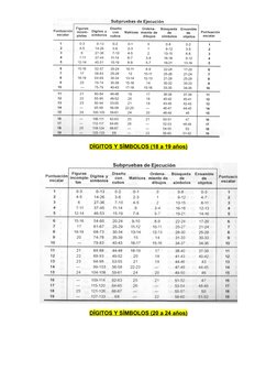 DÍGITOS Y SÍMBOLOS (18 a 19 años)
DÍGITOS Y SÍMBOLOS (20 a 24 años)
