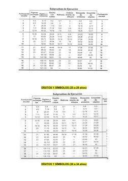 DÍGITOS Y SÍMBOLOS (25 a 29 años)
b
DÍGITOS Y SÍMBOLOS (30 a 34 años)
