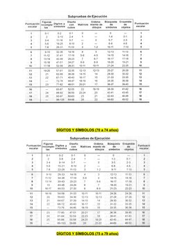 DÍGITOS Y SÍMBOLOS (70 a 74 años)
DÍGITOS Y SÍMBOLOS (75 a 79 años)

