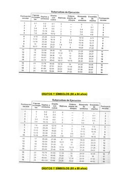 DÍGITOS Y SÍMBOLOS (80 a 84 años)
DÍGITOS Y SÍMBOLOS (85 a 89 años)
