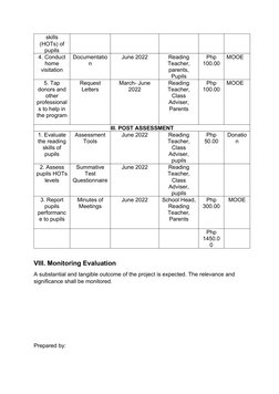 skills
(HOTs) of
pupils
4. Conduct
home
visitation
Documentatio
n
June 2022
Reading
Teacher,
parents,
Pupils
Php
100.00
MOOE