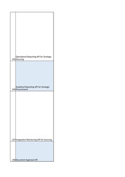 SAP Ariba API Overview and Integration | PDF | Procurement | Point Of Sale