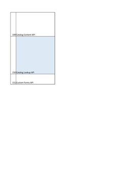 SAP Ariba API Overview and Integration | PDF | Procurement | Point Of Sale