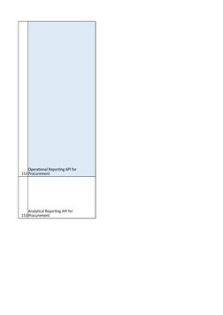 SAP Ariba API Overview and Integration | PDF | Procurement | Point Of Sale