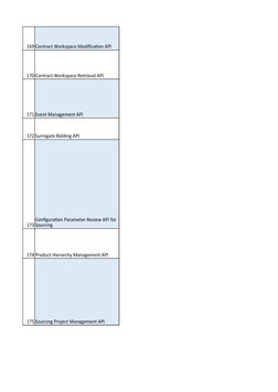 SAP Ariba API Overview and Integration | PDF | Procurement | Point Of Sale