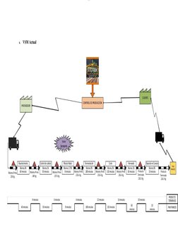 lOMoARcPSD|15229330
6.
VSM Actual
