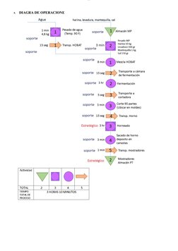 lOMoARcPSD|15229330
5.
DIAGRA DE OPERACIONE
