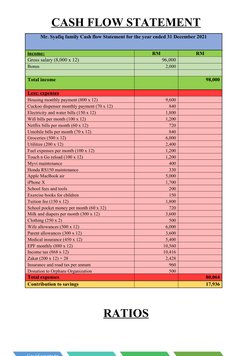 CASH FLOW STATEMENT
Mr. Syafiq family Cash flow Statement for the year ended 31 December 2021
income:
RM
RM
Gross salary (8,0