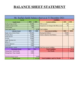 BALANCE SHEET STATEMENT
RM
RM
RM
RM
25,000
150
5,000
50
300
30,300
200
RM
RM
RM
RM
300,000
96,000
28,000
2,520
10,000
10,000