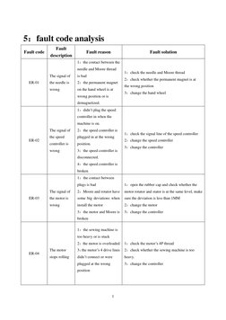 Jack Sewing Machine Error Codes Guide | PDF | Switch | Electrical Components