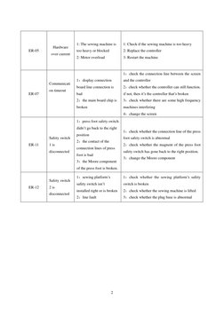 Jack Sewing Machine Error Codes Guide | PDF | Switch | Electrical Components