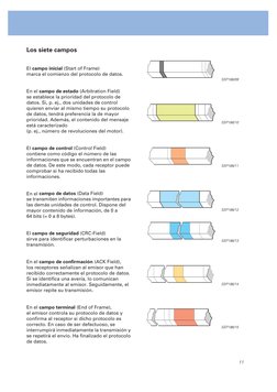 11
 
Los siete campos
 
El 
 
campo inicial
 
 (Start of Frame) 
marca el comienzo del protocolo de datos.
En el 
 
campo d
