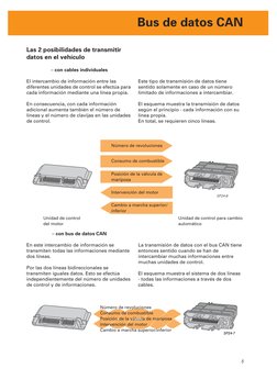 5
 
La transmisión de datos con el bus CAN tiene 
entonces sentido cuando se han de 
intercambiar muchas informaciones entr