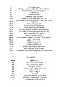 Sharp Washing Machine Error Codes Guide | PDF