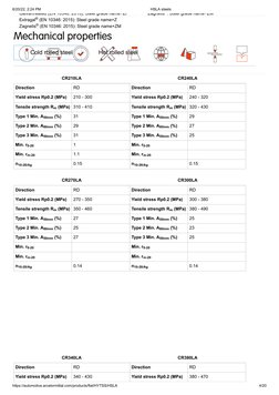 6/20/22, 2:24 PM
HSLA steels
https://automotive.arcelormittal.com/products/flat/HYTSS/HSLA
4/20
Galvannealed (EN 10346: 2015)