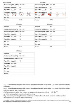 6/20/22, 2:24 PM
HSLA steels
https://automotive.arcelormittal.com/products/flat/HYTSS/HSLA
5/20
A
 %: Percentage elongation a