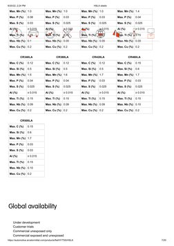 6/20/22, 2:24 PM
HSLA steels
https://automotive.arcelormittal.com/products/flat/HYTSS/HSLA
7/20
Global availability
 Under de