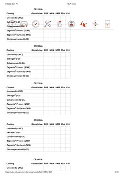 6/20/22, 2:24 PM
HSLA steels
https://automotive.arcelormittal.com/products/flat/HYTSS/HSLA
8/20
CR210LA
Coating
Global view E