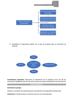 6.
Completen el organizador gráfico con el tipo de pruebas para la renovación de
licencias.
Competencia  específica:  Reconoc