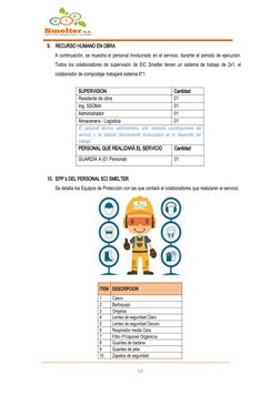 PLAN DE TRABAJO
9.
RECURSO HUMANO EN OBRA
A continuación, se muestra el personal involucrado en el servicio, durante el perio