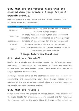 Q10. What are the various files that are 
created when you create a Django Project? 
Explain briefly.
When you create a proje