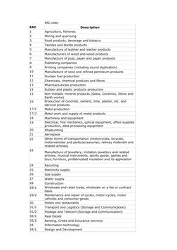 EAC Codes and Industry Descriptions | PDF