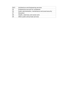 EAC Codes and Industry Descriptions | PDF