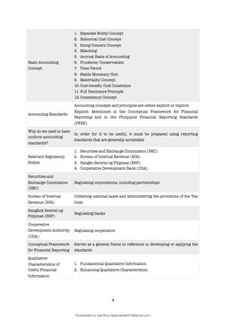 FAR Notes on Financial Accounting | PDF | Debits And Credits | Expense